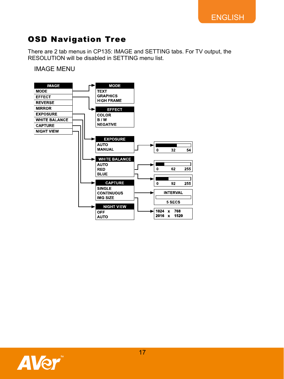 Osd navigation tree, Image menu | AVer CP135 user manual User Manual | Page 20 / 27