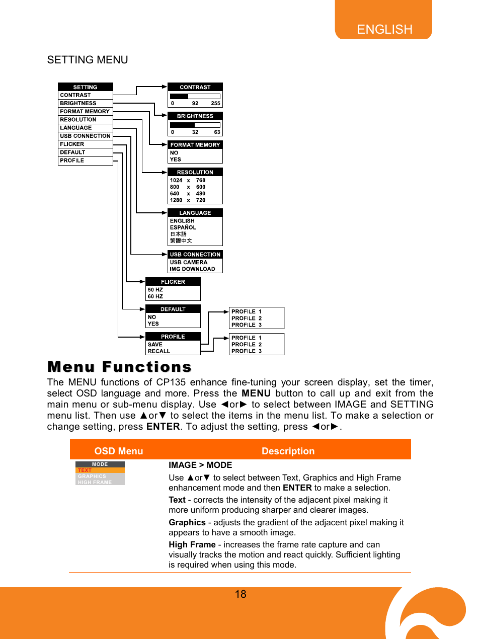 Setting menu, Menu functions | AVer CP135 user manual User Manual | Page 21 / 27