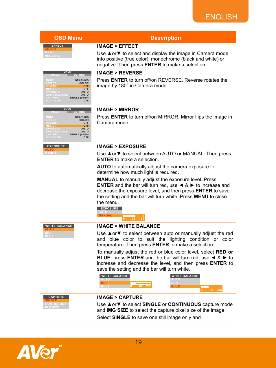 English, Osd menu description | AVer CP135 user manual User Manual | Page 22 / 27