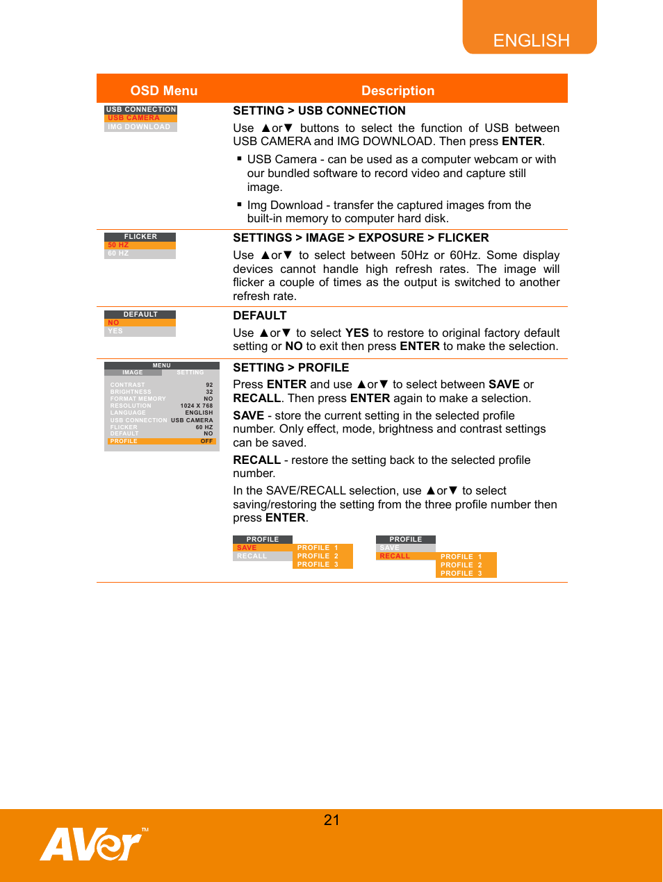 English, Osd menu description | AVer CP135 user manual User Manual | Page 24 / 27