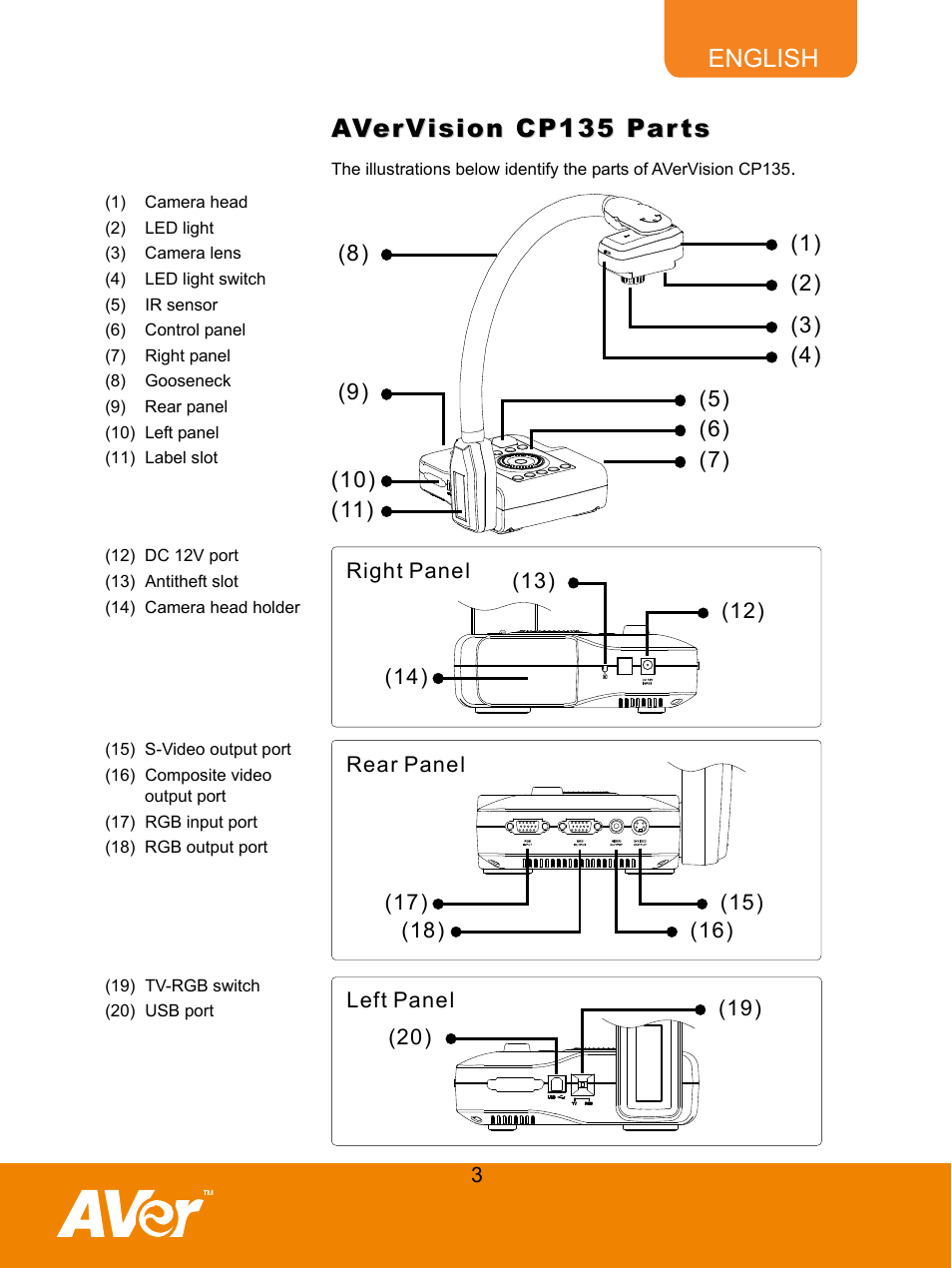 Avervision cp135 parts | AVer CP135 user manual User Manual | Page 6 / 27