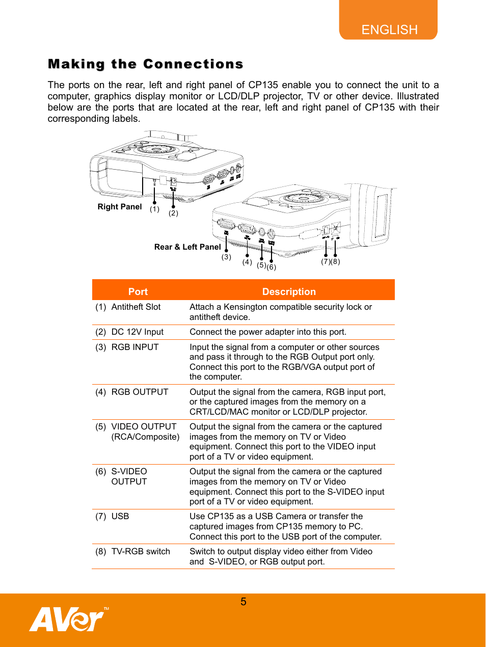 Making the connections | AVer CP135 user manual User Manual | Page 8 / 27