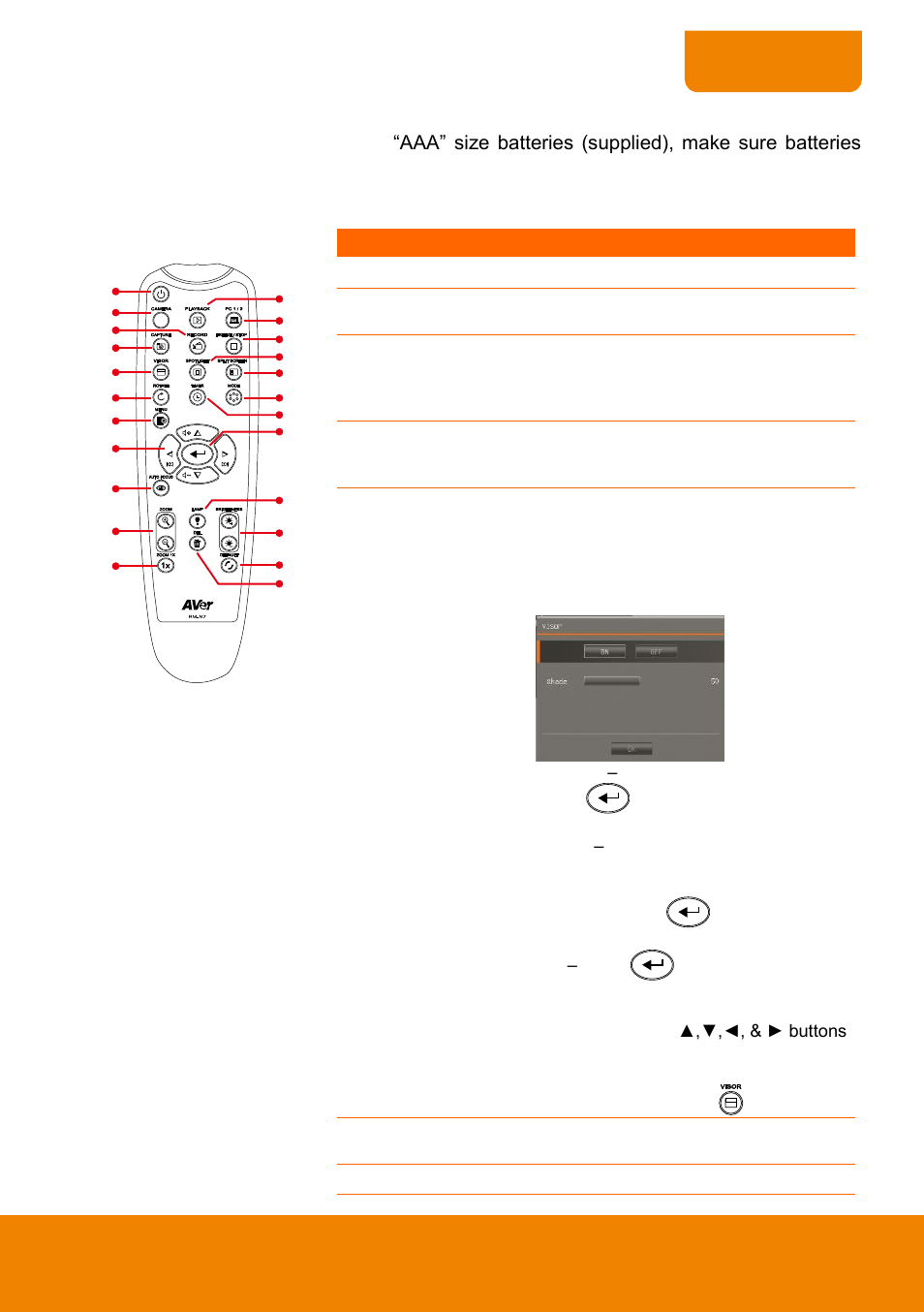 Remote control | AVer 315AF user manual User Manual | Page 11 / 48