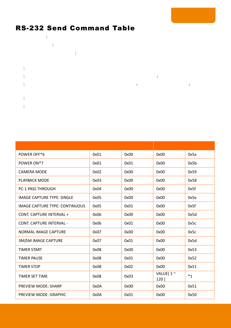 Rs-232 send command table | AVer 315AF user manual User Manual | Page 39 / 48