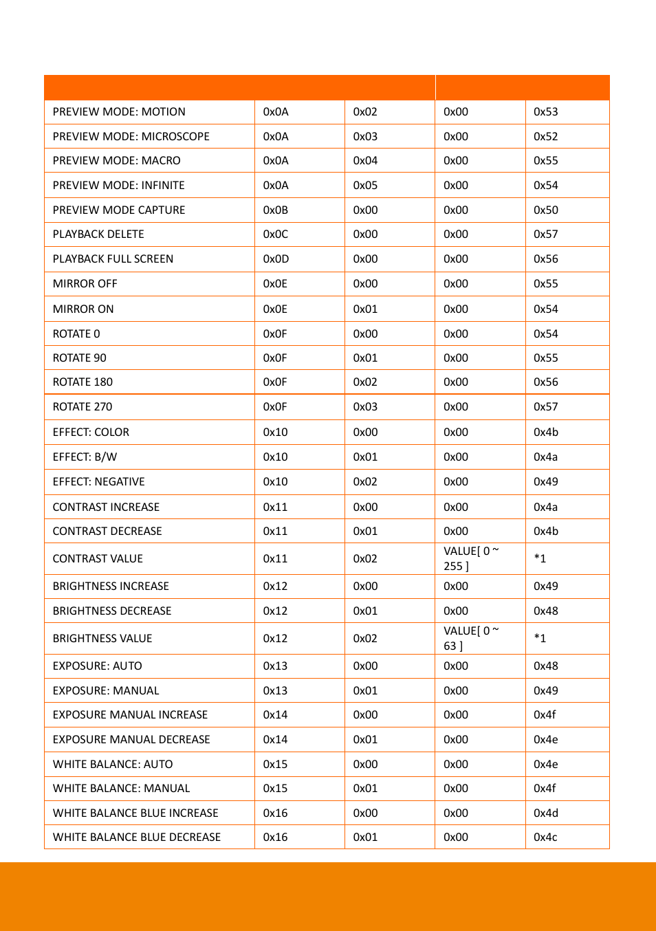 AVer 315AF user manual User Manual | Page 40 / 48