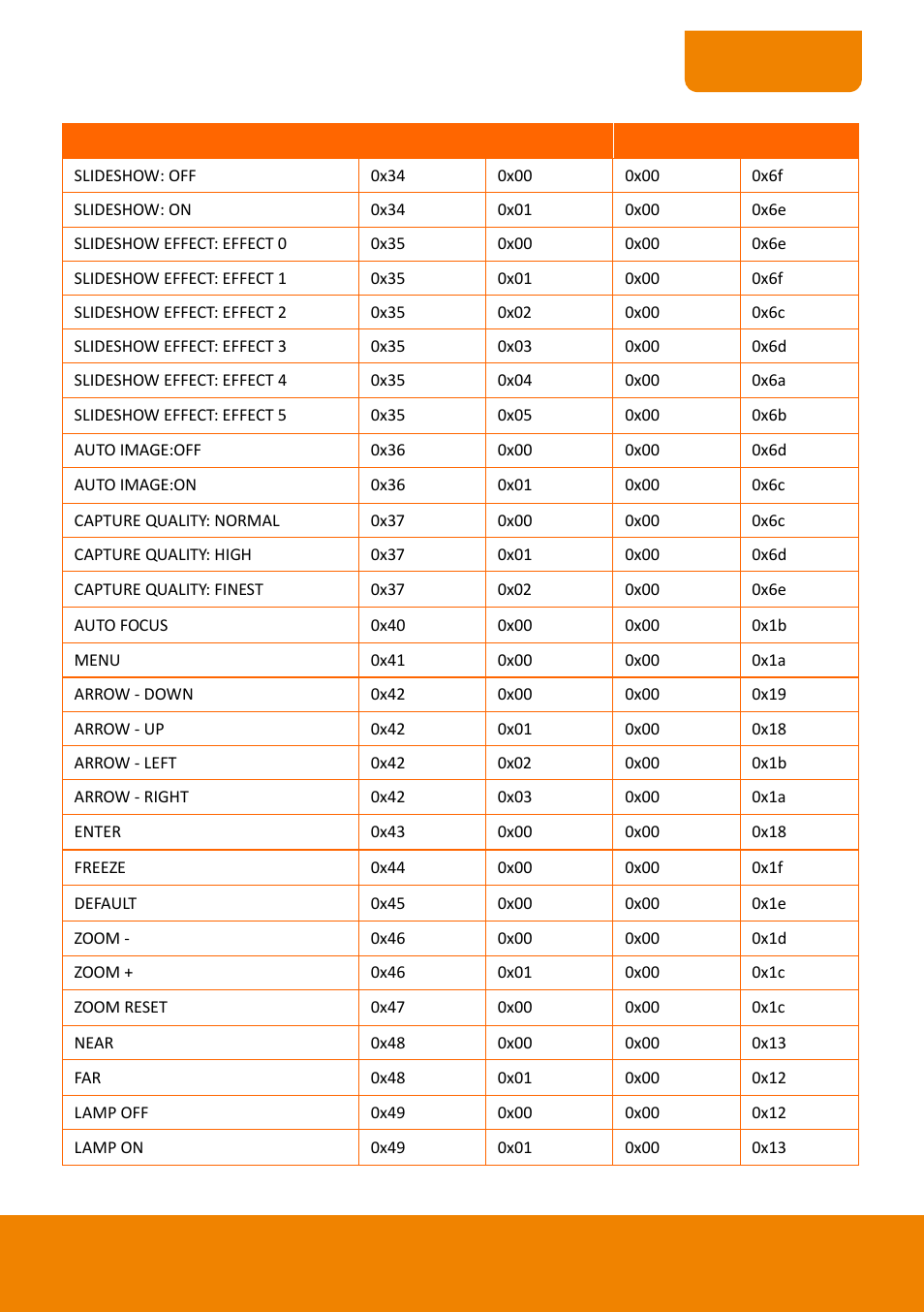 AVer 315AF user manual User Manual | Page 43 / 48