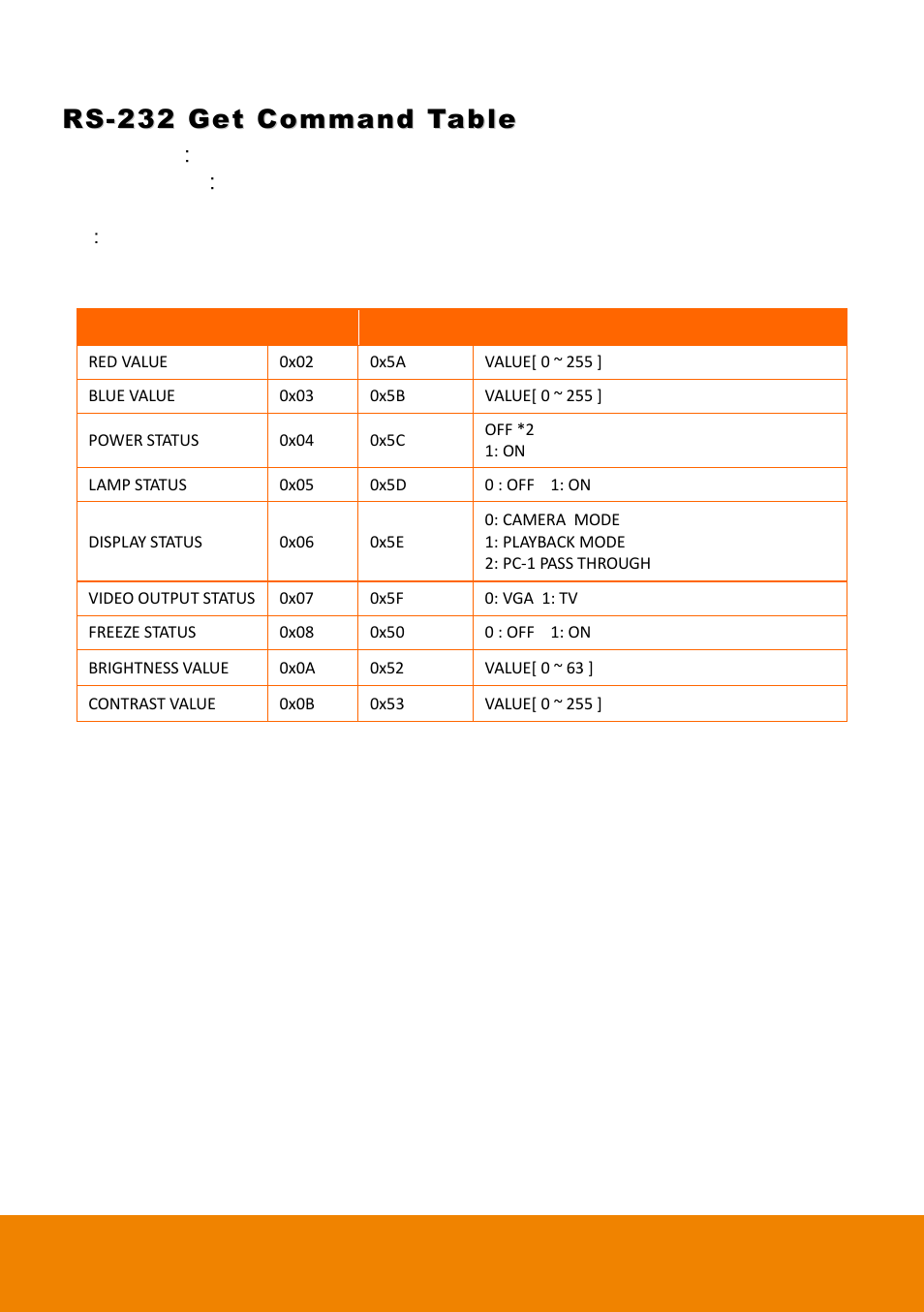 Rs-232 get command table | AVer 315AF user manual User Manual | Page 44 / 48