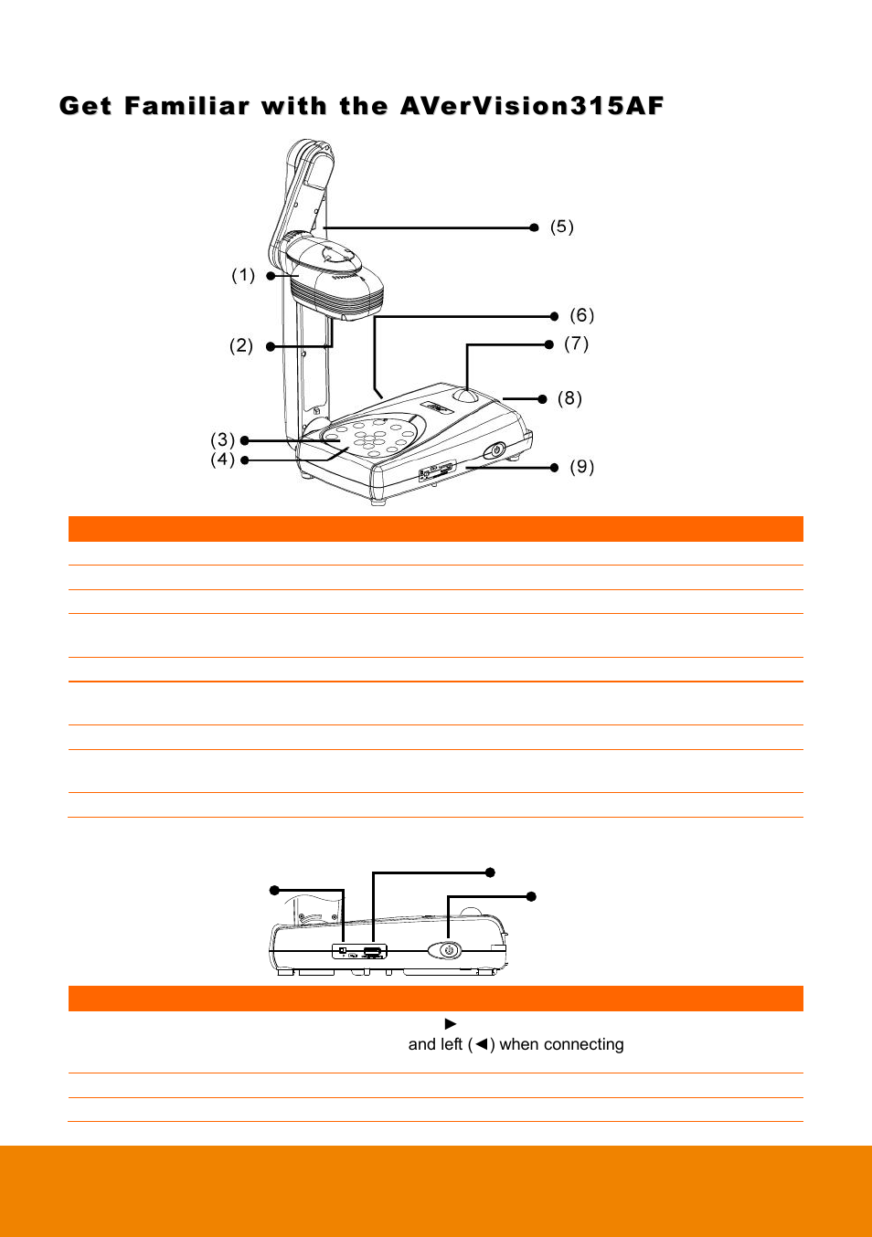 Get familiar with the avervision315af, Right panel | AVer 315AF user manual User Manual | Page 8 / 48