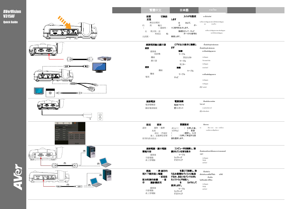 AVer 315AF quick guide User Manual | 4 pages