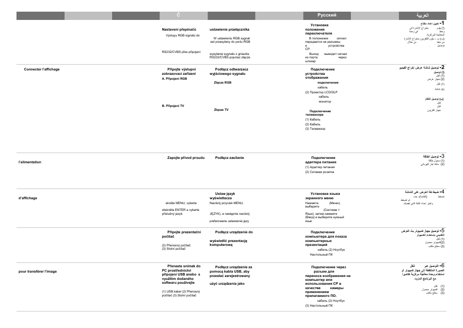 ةيبرعلا | AVer 315AF quick guide User Manual | Page 2 / 4