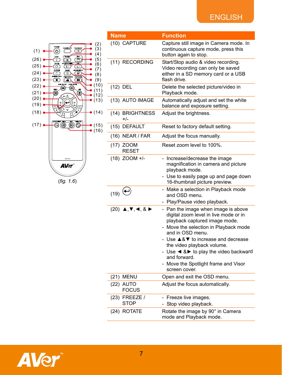 English | AVer M70 User Manual | Page 12 / 45