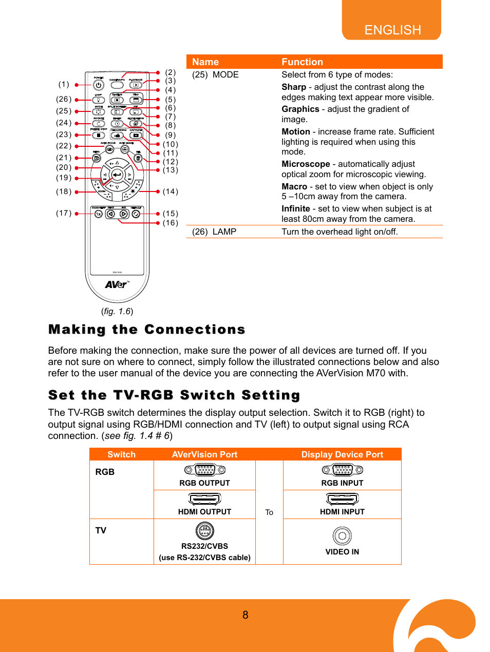 Making the connections, Set the tv-rgb switch setting, English | AVer M70 User Manual | Page 13 / 45