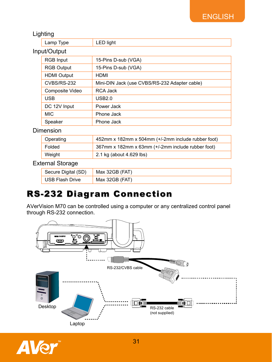 Lighting, Input/output, Dimension | External storage, Rs-232 diagram connection | AVer M70 User Manual | Page 36 / 45