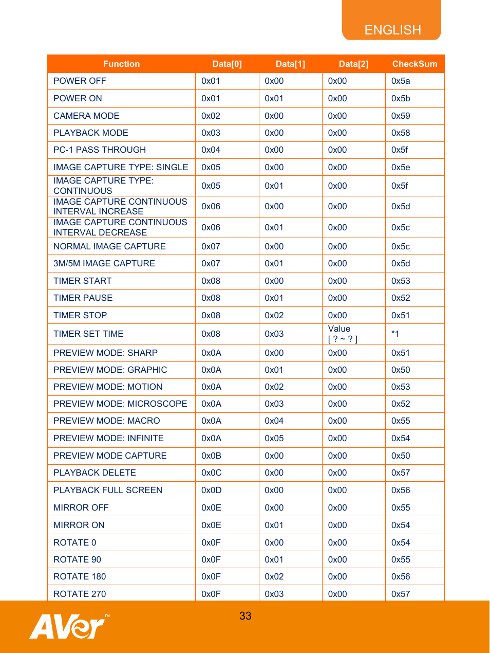 English | AVer M70 User Manual | Page 38 / 45