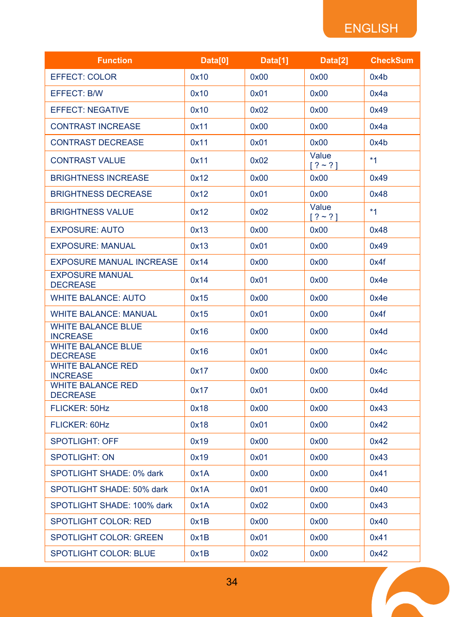 English | AVer M70 User Manual | Page 39 / 45