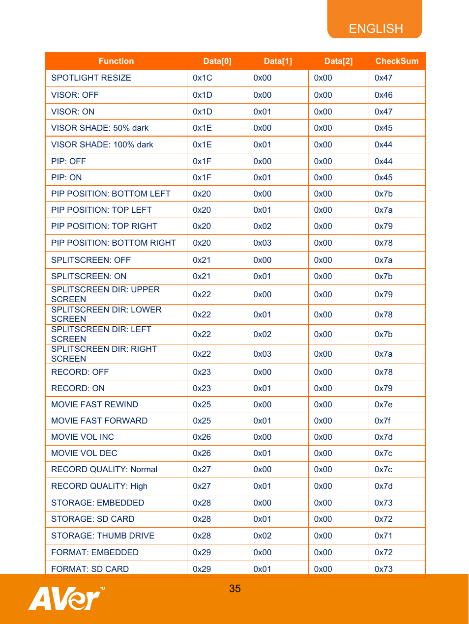 English | AVer M70 User Manual | Page 40 / 45