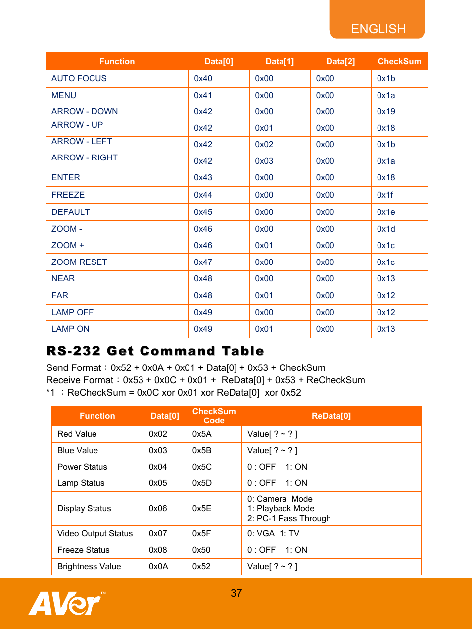 Rs-232 get command table, English | AVer M70 User Manual | Page 42 / 45