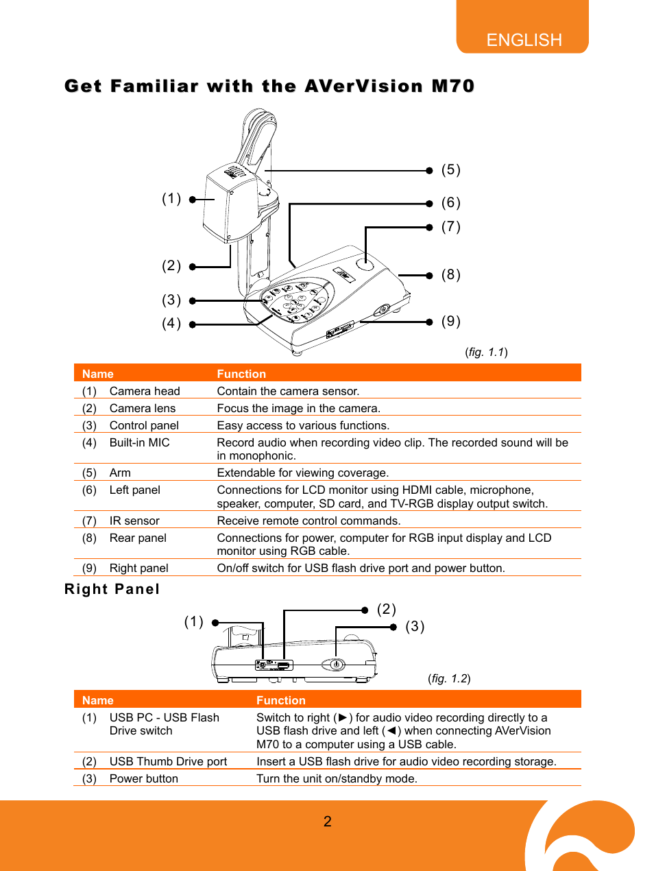 Get familiar with the avervision m70, Right panel | AVer M70 User Manual | Page 7 / 45