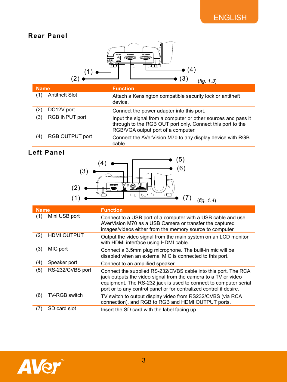 Rear panel, Left panel, English | AVer M70 User Manual | Page 8 / 45