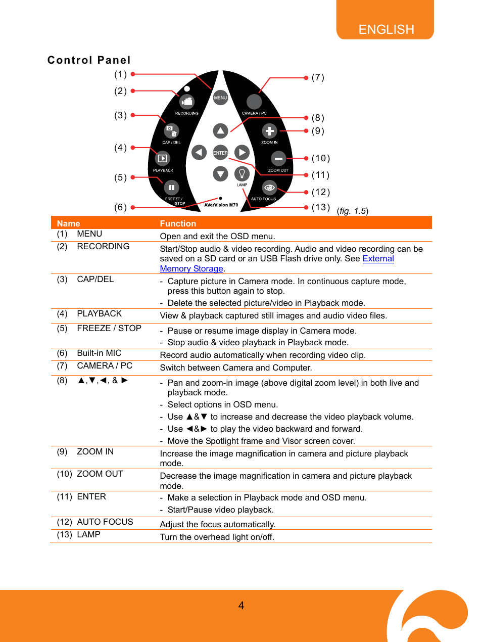 Control panel, English | AVer M70 User Manual | Page 9 / 45