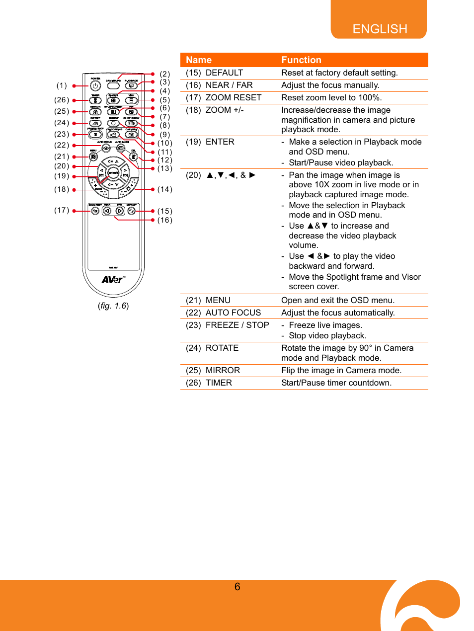 English | AVer M50(355AF) user manual User Manual | Page 11 / 43