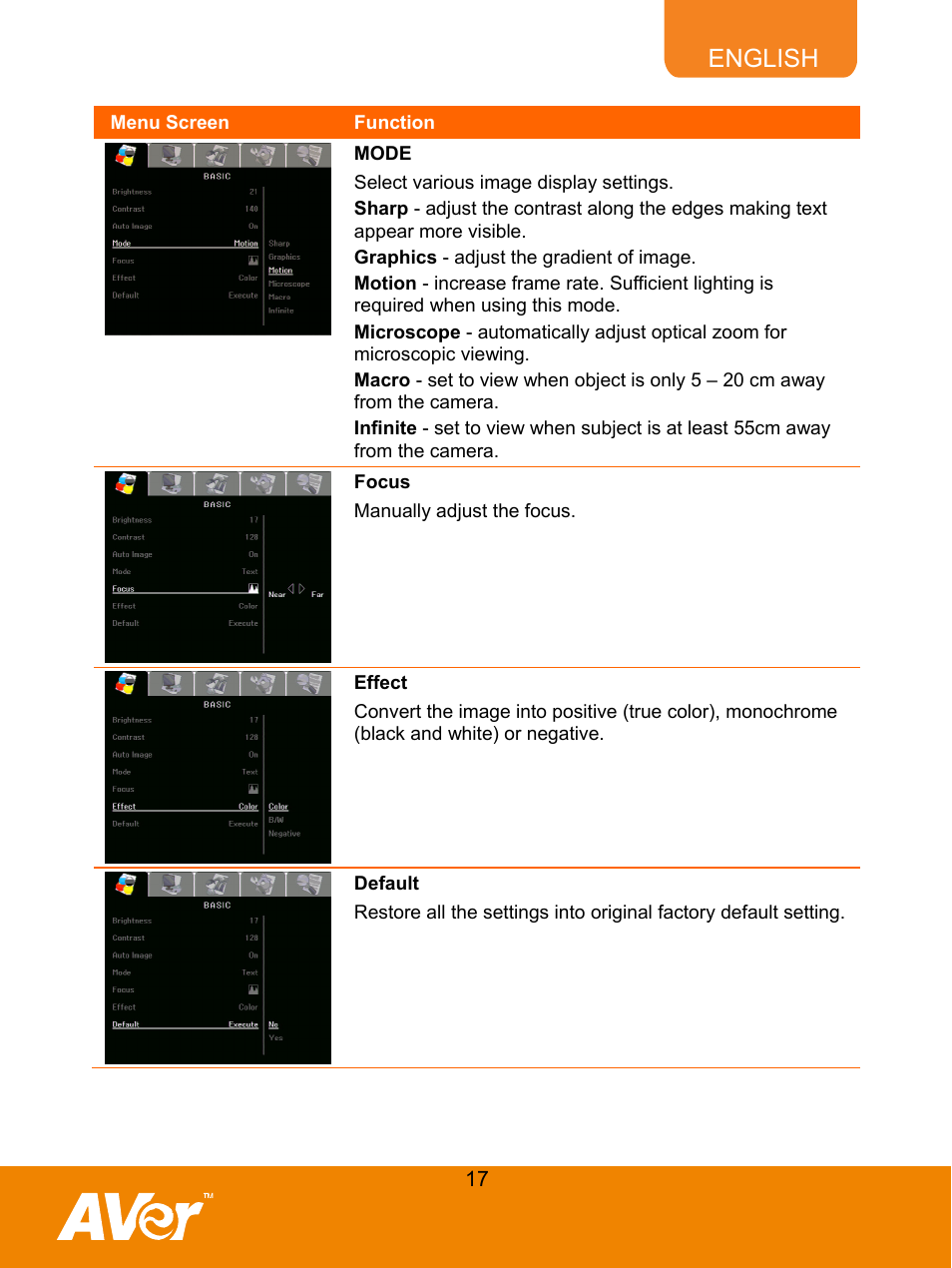 49bmode, 50bfocus, 51beffect | 52bdefault, Mode, Focus, Effect, Default, English | AVer M50(355AF) user manual User Manual | Page 22 / 43
