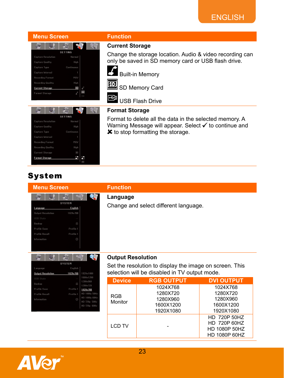 72bcurrent storage, 73bformat storage, System | 74blanguage, 75boutput resolution, Current storage, Format storage, Language, Output resolution, English | AVer M50(355AF) user manual User Manual | Page 28 / 43