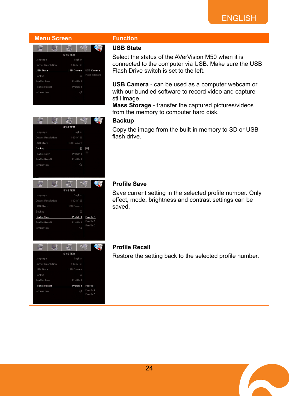 76busb state, 77bbackup, 78bprofile save | 79bprofile recall, Usb state, Backup, Profile save, Profile recall, English | AVer M50(355AF) user manual User Manual | Page 29 / 43