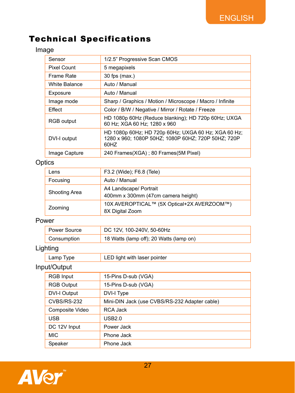 Technical specifications, Image, Optics | Power, Lighting, Input/output, English | AVer M50(355AF) user manual User Manual | Page 32 / 43
