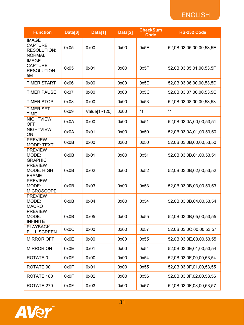 English | AVer M50(355AF) user manual User Manual | Page 36 / 43