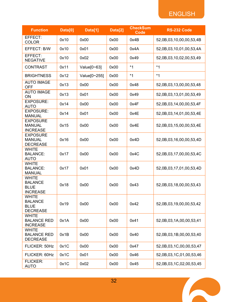 English | AVer M50(355AF) user manual User Manual | Page 37 / 43