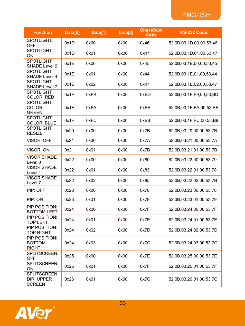 English | AVer M50(355AF) user manual User Manual | Page 38 / 43