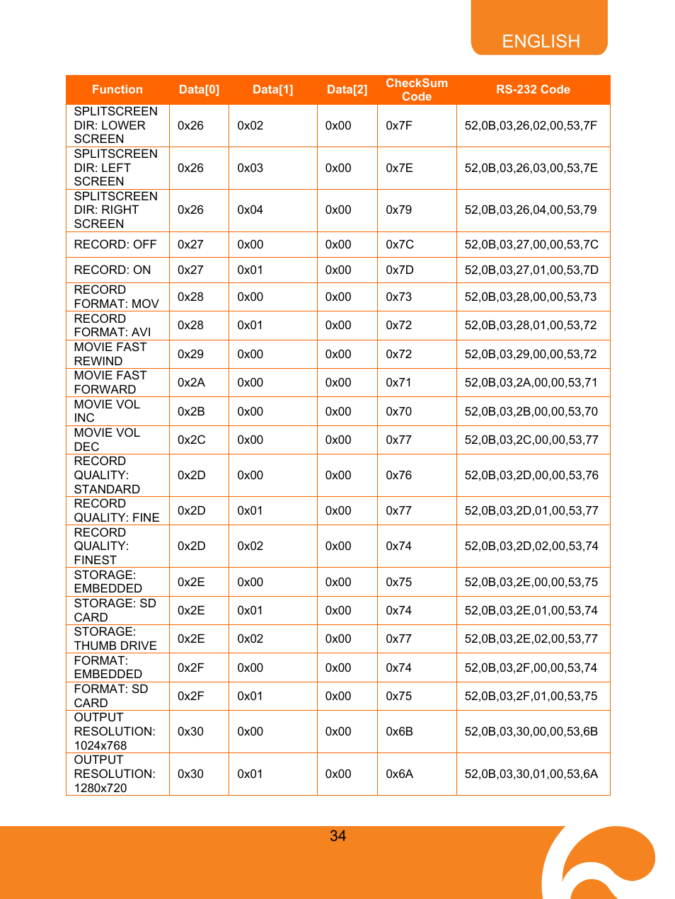 English | AVer M50(355AF) user manual User Manual | Page 39 / 43