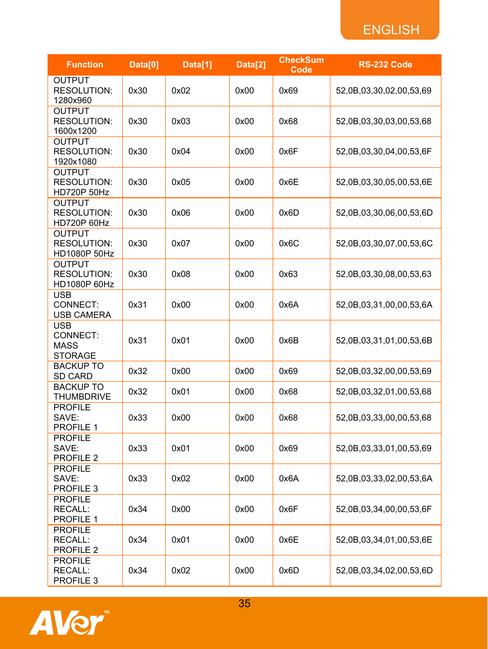 English | AVer M50(355AF) user manual User Manual | Page 40 / 43