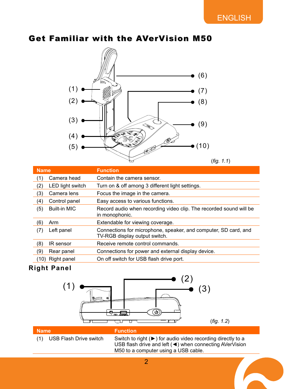 Get familiar with the avervision m50, Right panel | AVer M50(355AF) user manual User Manual | Page 7 / 43