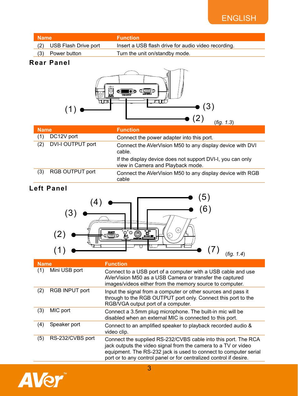Rear panel, Left panel, English | AVer M50(355AF) user manual User Manual | Page 8 / 43