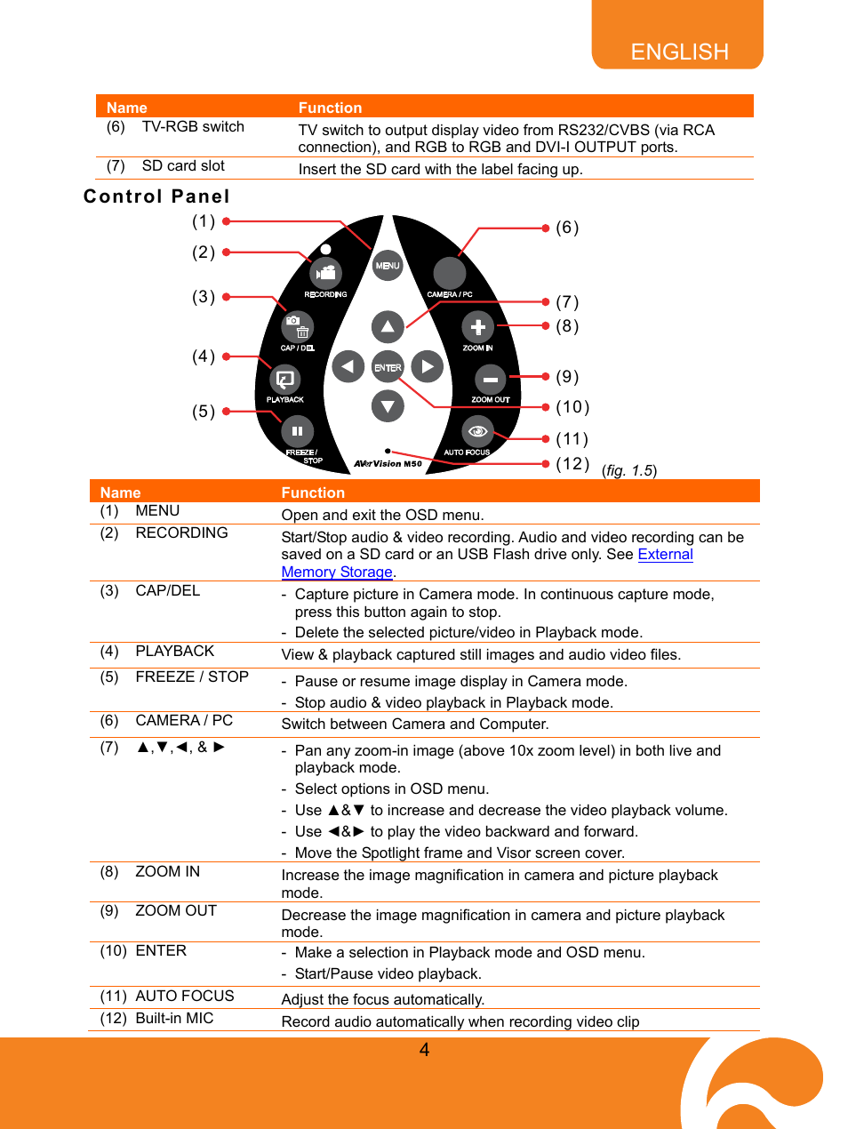 Control panel, English | AVer M50(355AF) user manual User Manual | Page 9 / 43