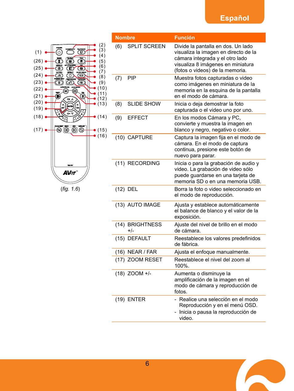 AVer M50(355AF) user manual User Manual | Page 10 / 44