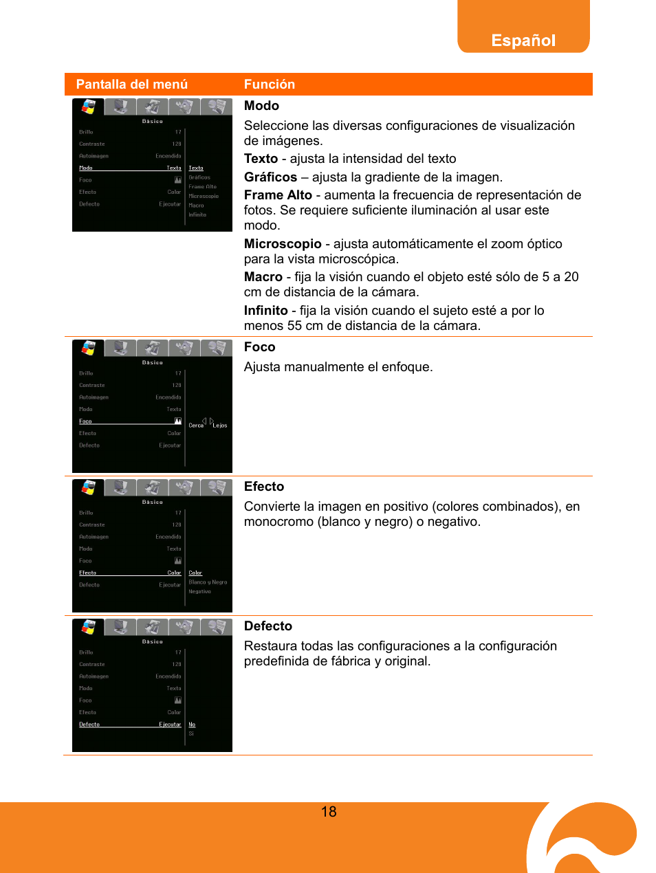 Modo, Foco, Efecto | Defecto | AVer M50(355AF) user manual User Manual | Page 22 / 44