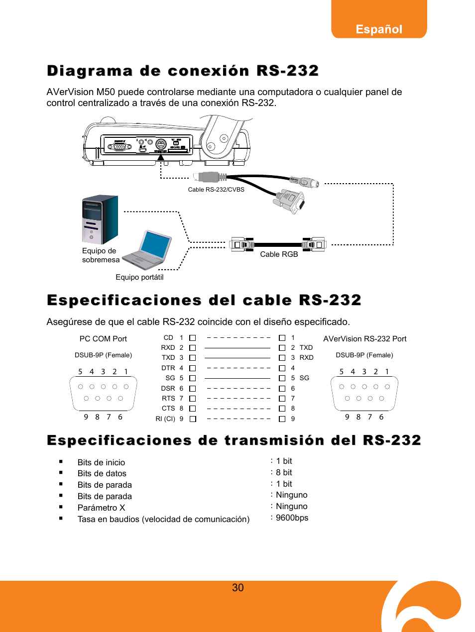 Diagrama de conexión rs-232, Especificaciones del cable rs-232, Especificaciones de transmisión del rs-232 | AVer M50(355AF) user manual User Manual | Page 34 / 44