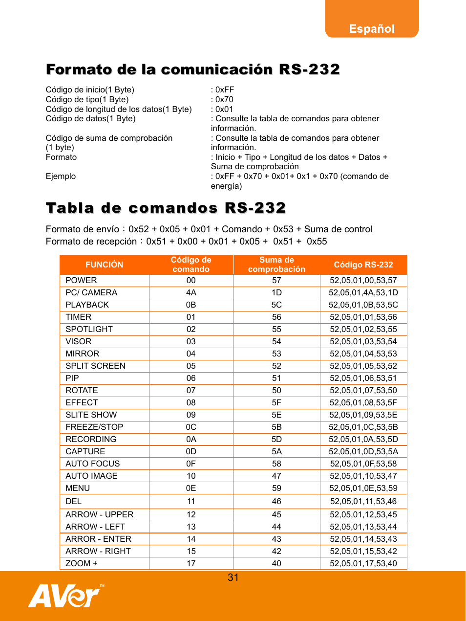 Formato de la comunicación rs-232, Tabla de comandos rs-232 | AVer M50(355AF) user manual User Manual | Page 35 / 44