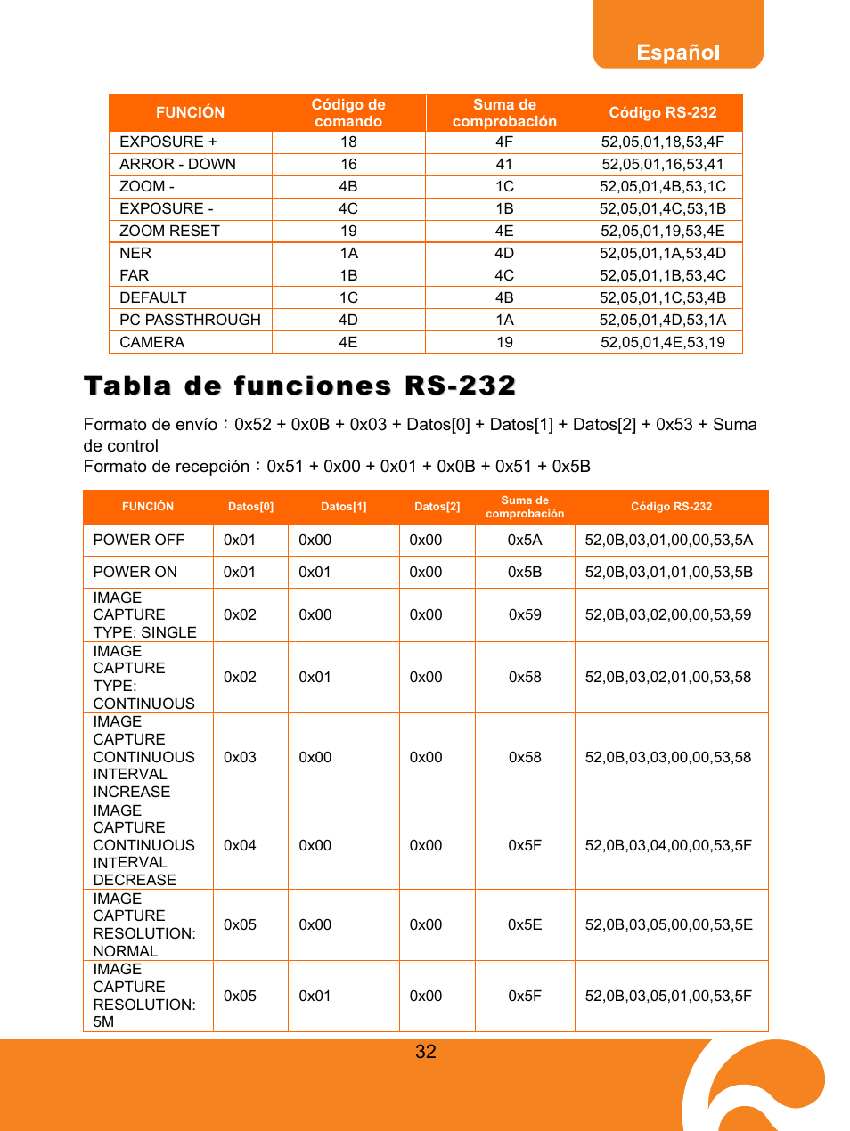 Tabla de funciones rs-232 | AVer M50(355AF) user manual User Manual | Page 36 / 44