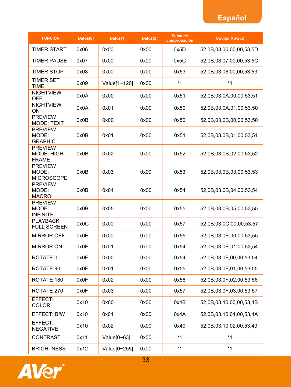 AVer M50(355AF) user manual User Manual | Page 37 / 44