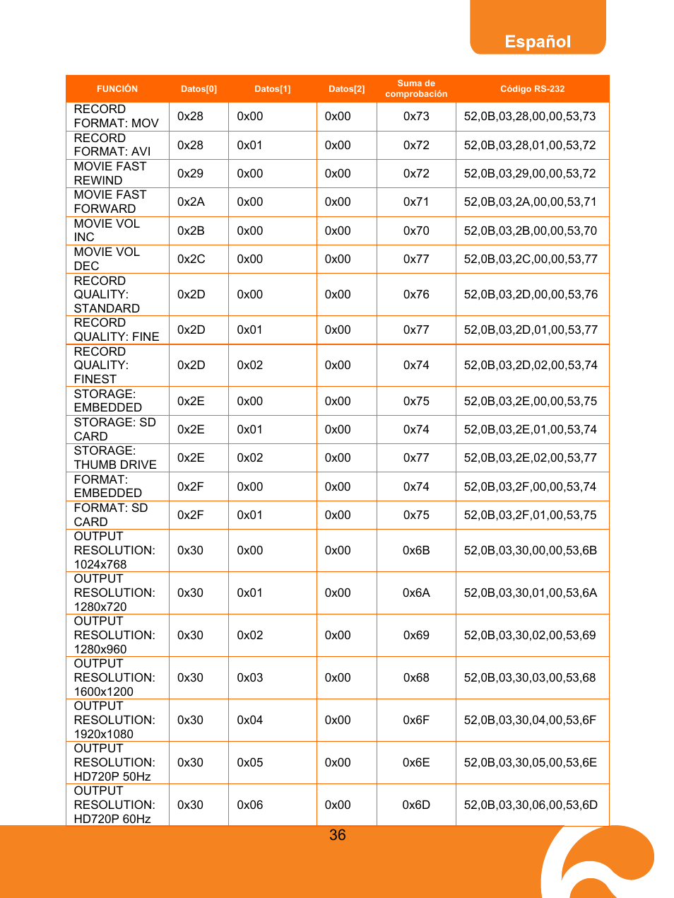 AVer M50(355AF) user manual User Manual | Page 40 / 44