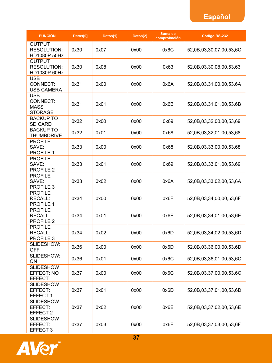 AVer M50(355AF) user manual User Manual | Page 41 / 44