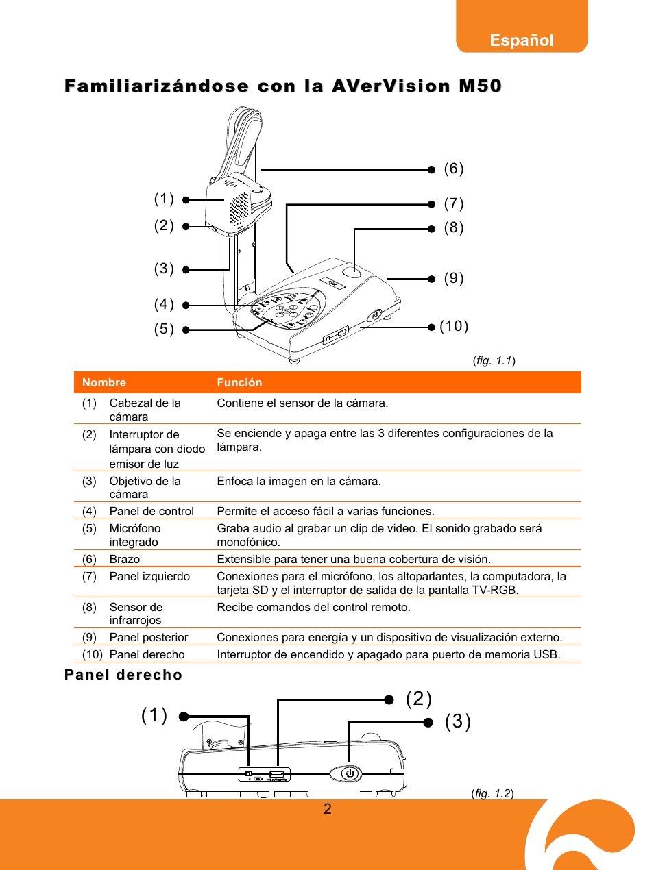 Familiarizándose con la avervision m50, Panel derecho | AVer M50(355AF) user manual User Manual | Page 6 / 44