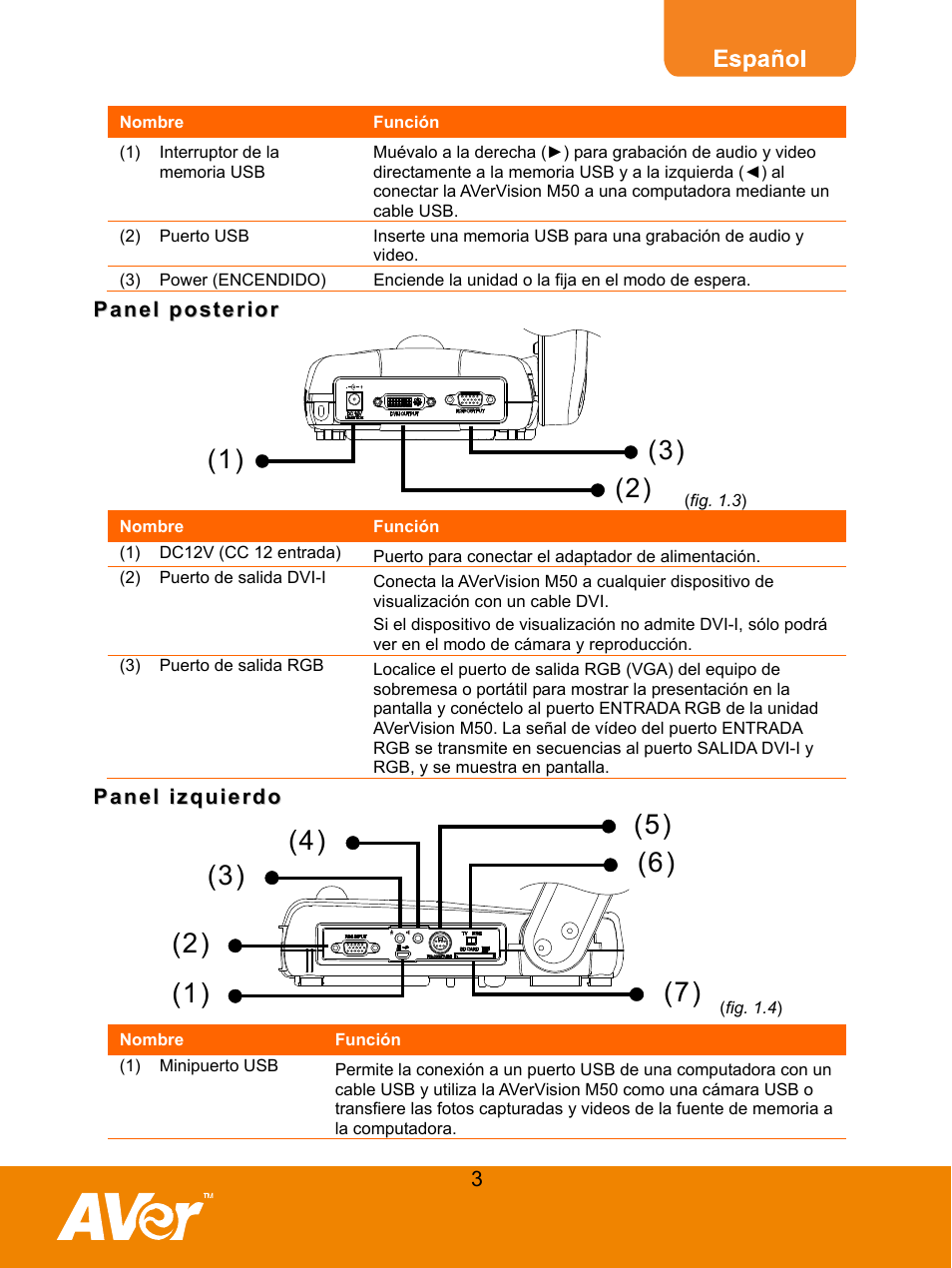 Panel posterior, Panel izquierdo | AVer M50(355AF) user manual User Manual | Page 7 / 44