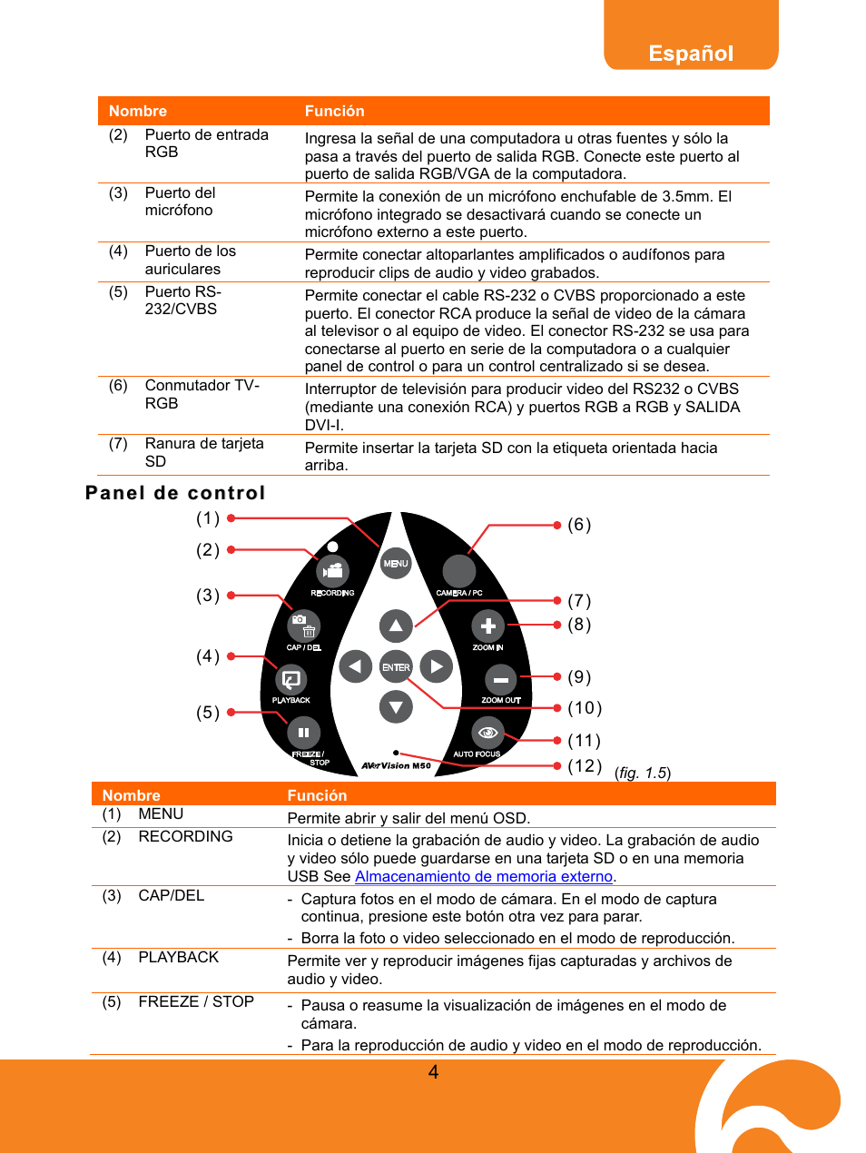 Panel de control | AVer M50(355AF) user manual User Manual | Page 8 / 44