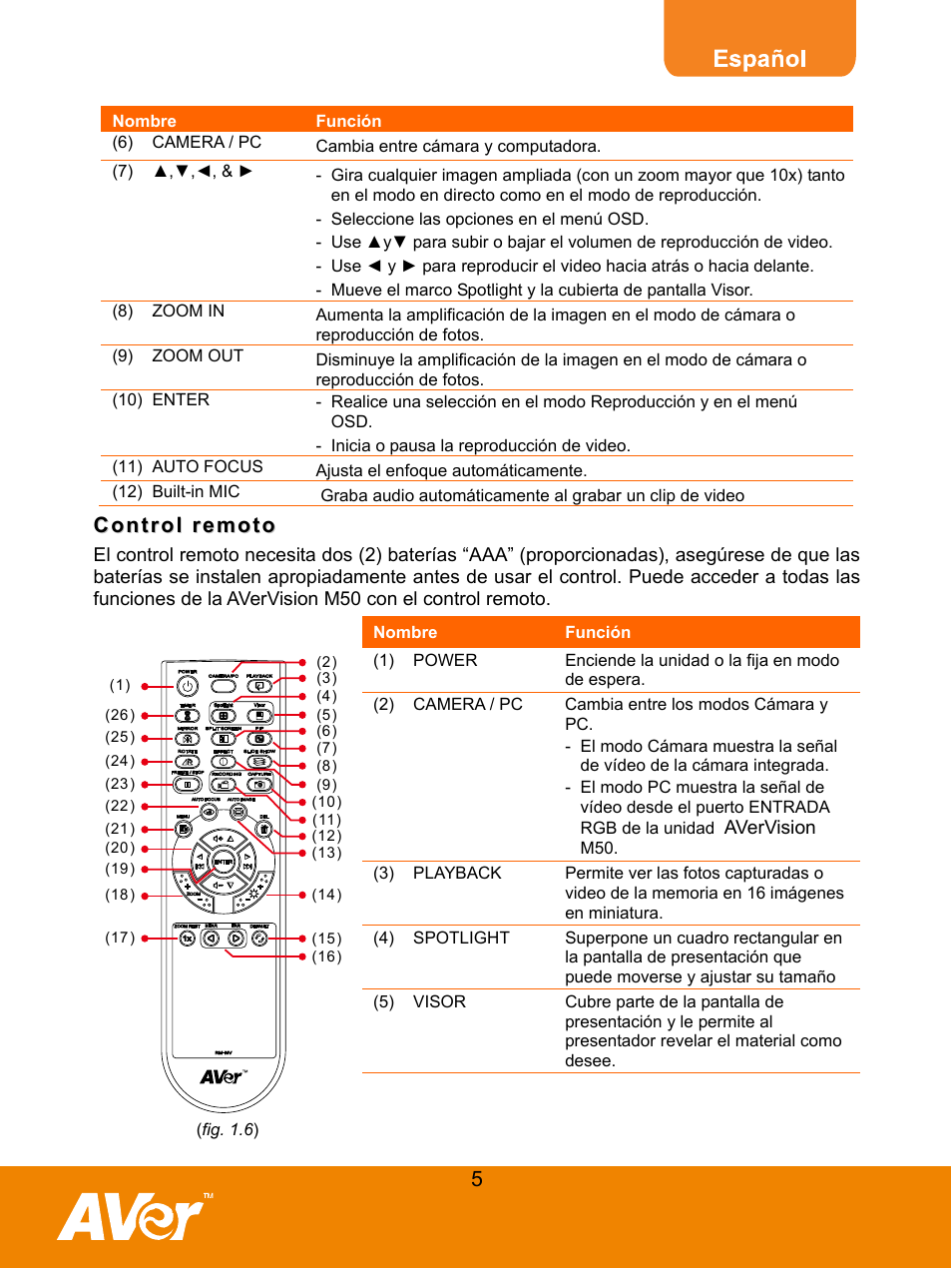 Control remoto | AVer M50(355AF) user manual User Manual | Page 9 / 44