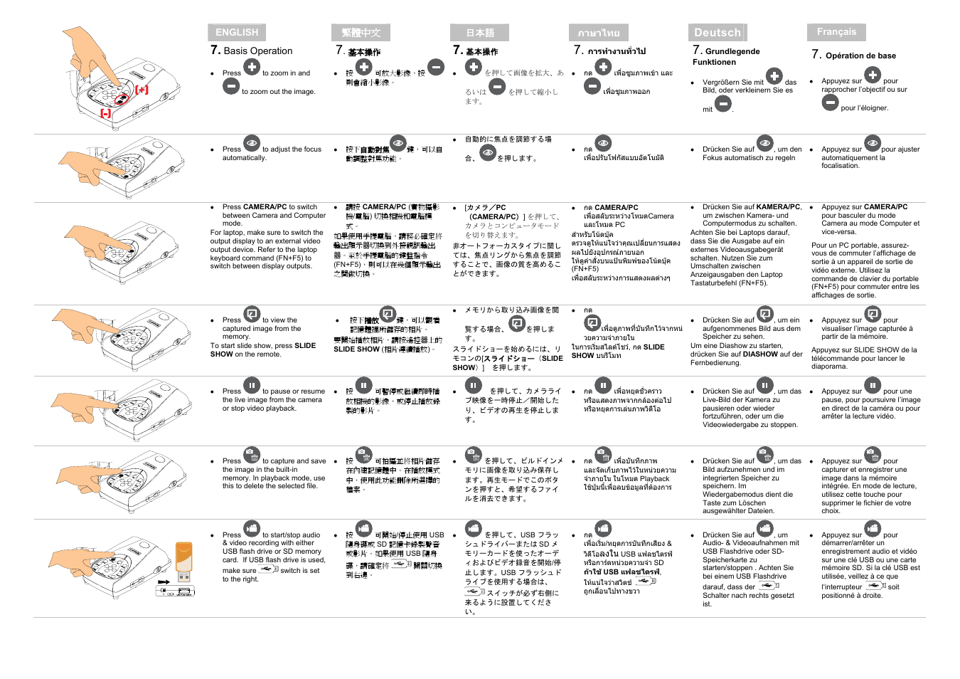 Deutsch | AVer M50(355AF) quick guide User Manual | Page 3 / 4